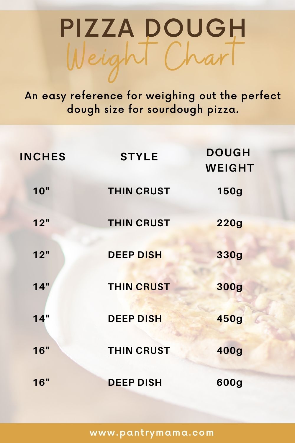 Dough Weights for Common Bread Shapes [with printable chart] The